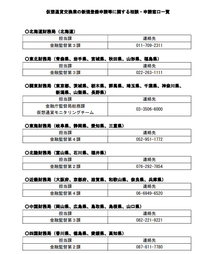 仮想通貨交換業登録申請先一覧1