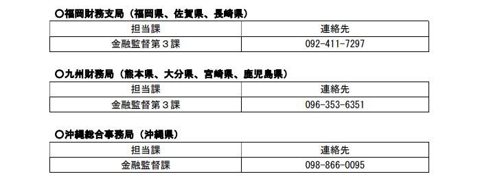 仮想通貨交換業者届出申請先一覧2