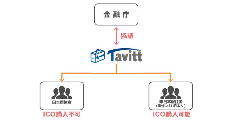 Tavitt_ICO_Image1