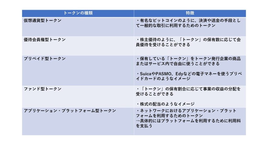 トークンの種類