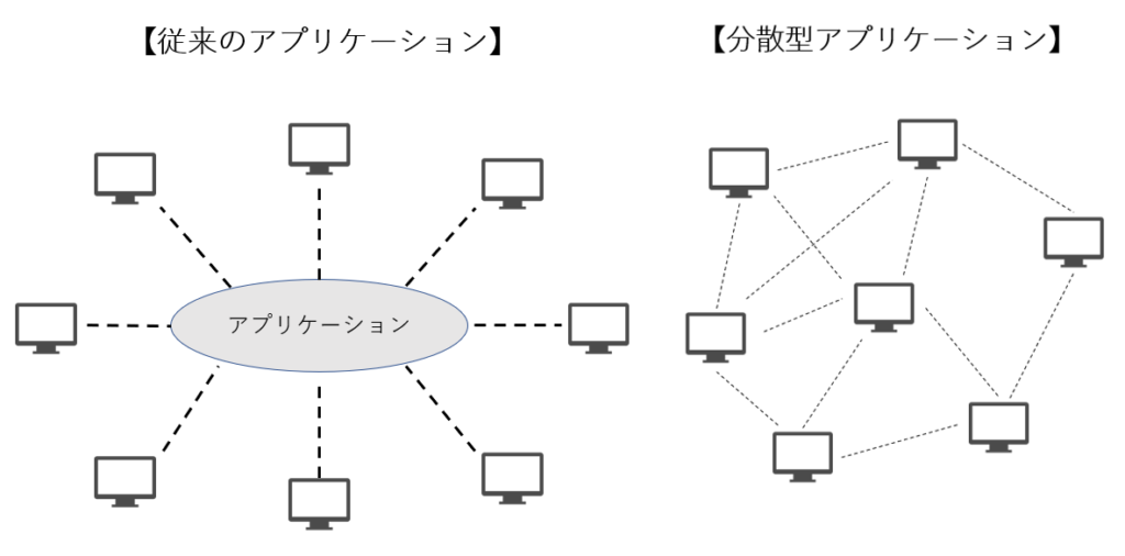アプリケーション