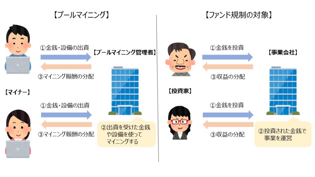 プールマイニングとファンド規制のスキームの対比