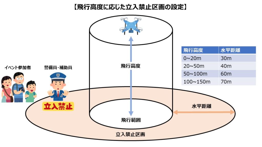 立入禁止区画の設定