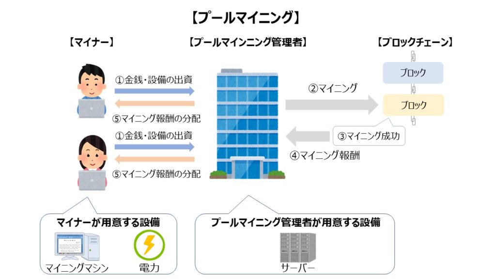 プールマイニング
