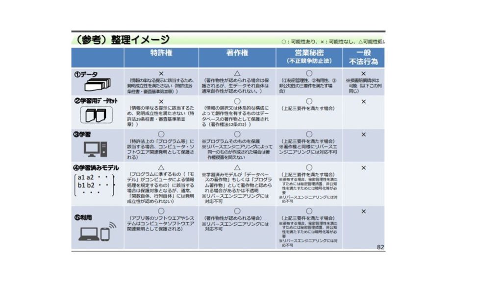 (参考)整理イメージ