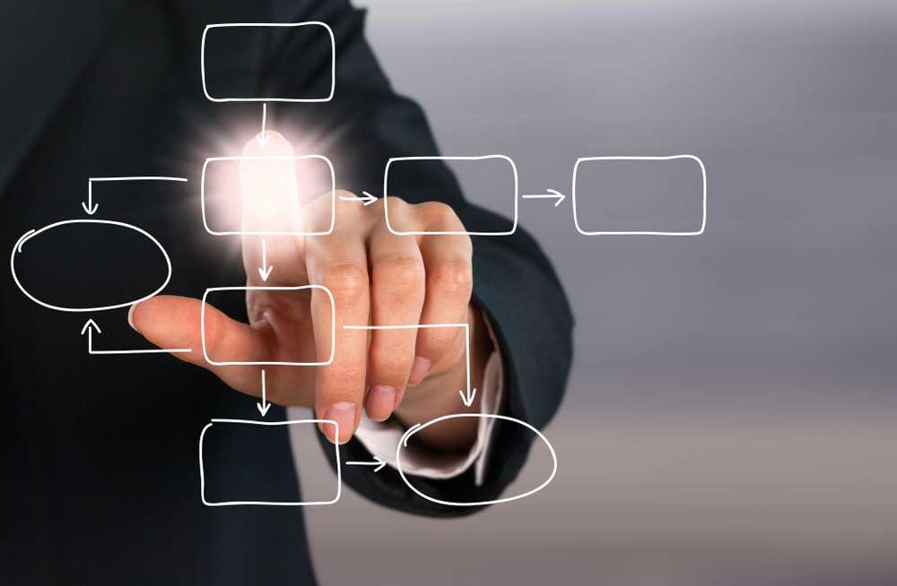 マイニングの手法