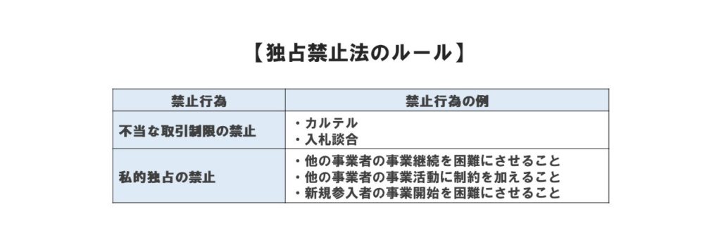 独占禁止法のルール
