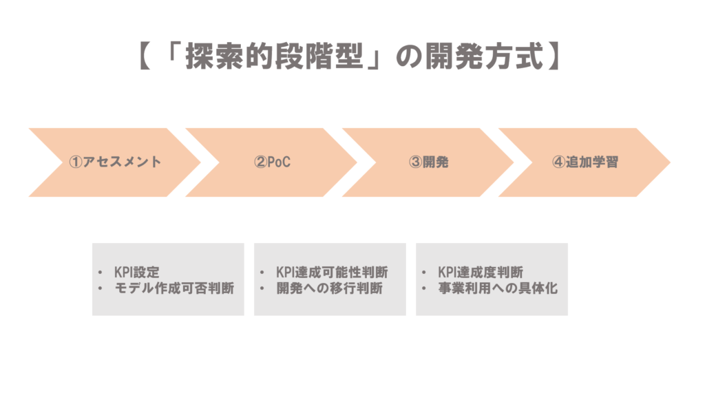 探索的段階型の開発