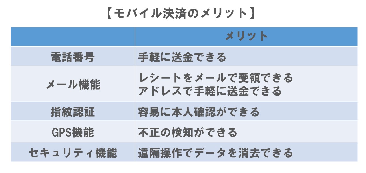 モバイル決済のメリット