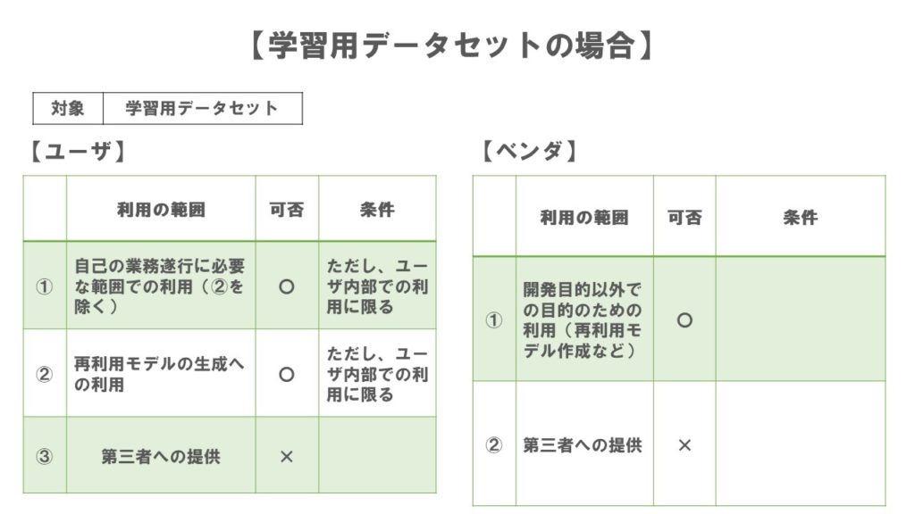 ケース3利用条件一覧表【学習用データセット】