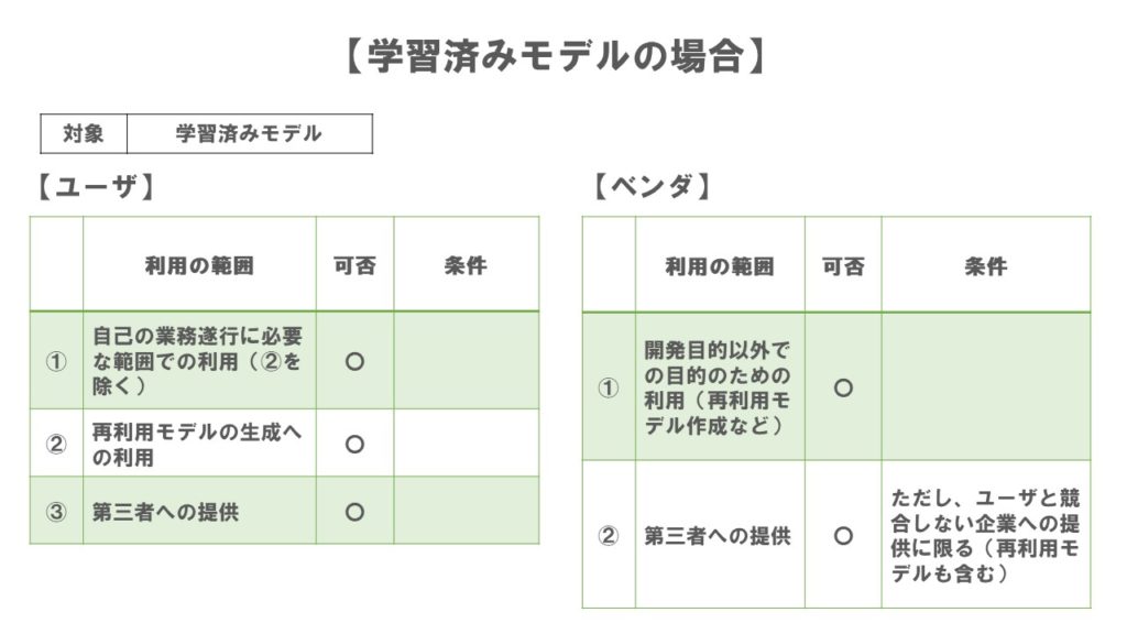 ケース3利用条件一覧表【学習済みモデル】
