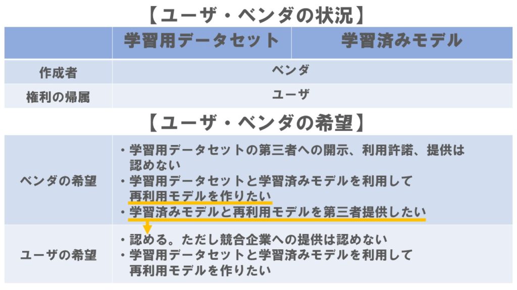 ケース3利用条件