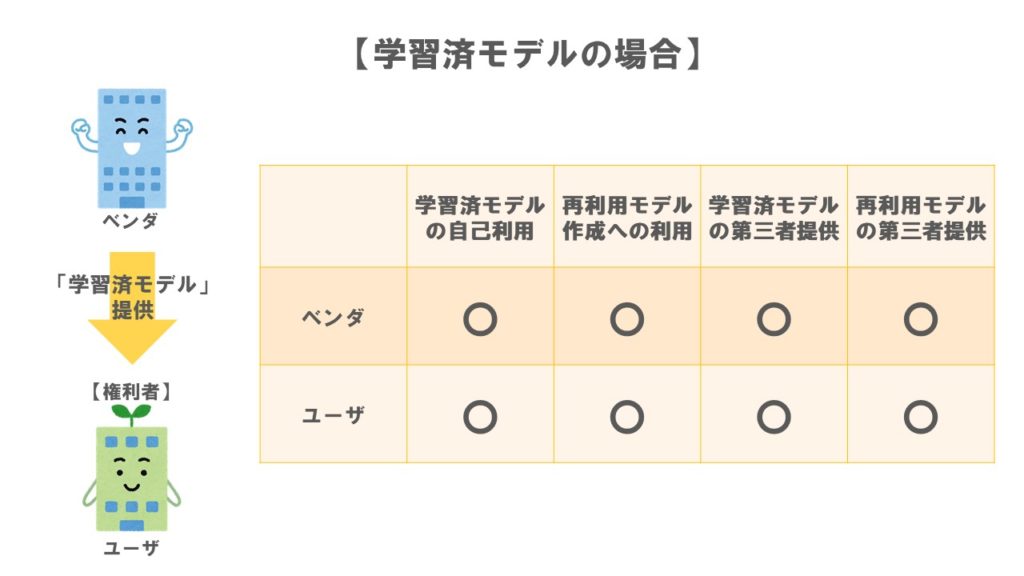 ケース3学習済みモデルの場合