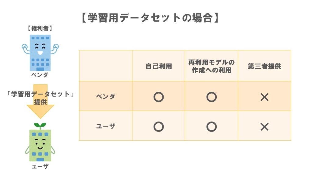 ケース1学習用データセットの場合