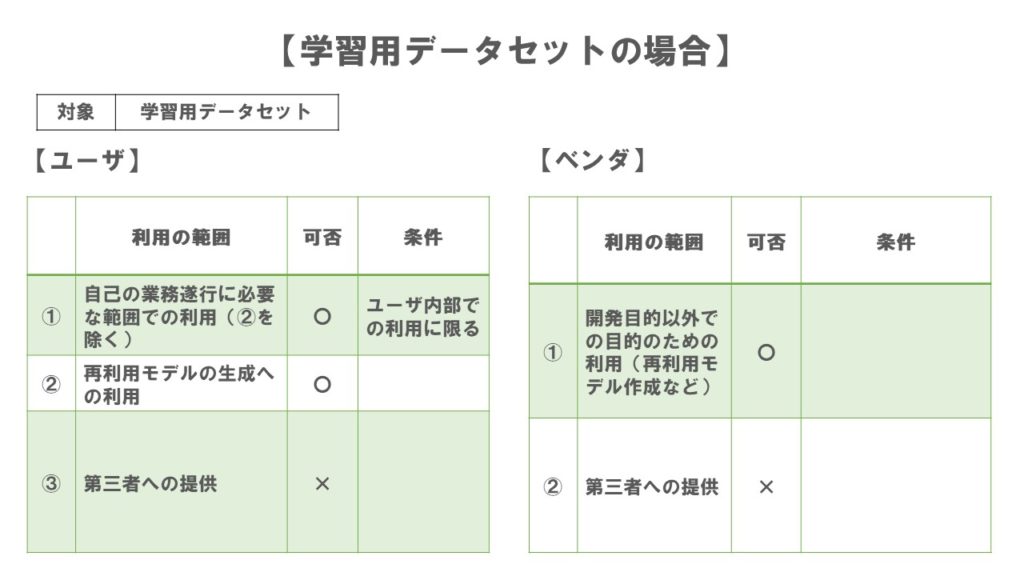 ケース1利用条件一覧表【学習用データセット】