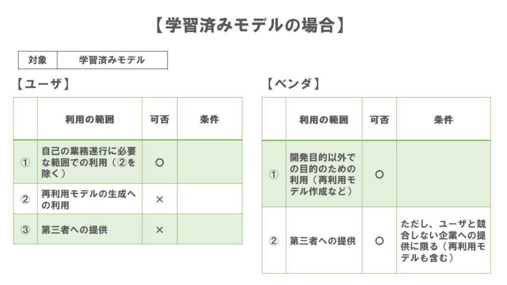 ケース2利用条件一覧表【学習済みモデル】