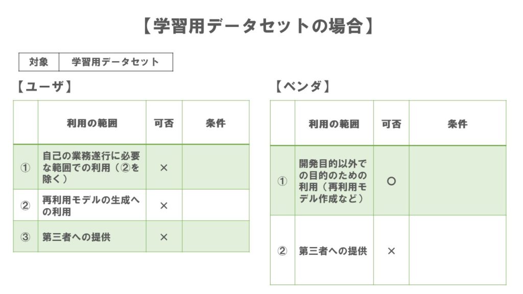 ケース2利用条件一覧表【学習用データセット】