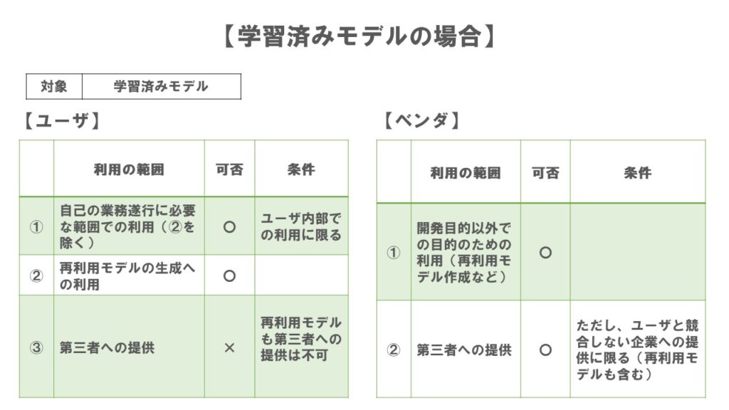 ケース1利用条件一覧表【学習済みモデル】
