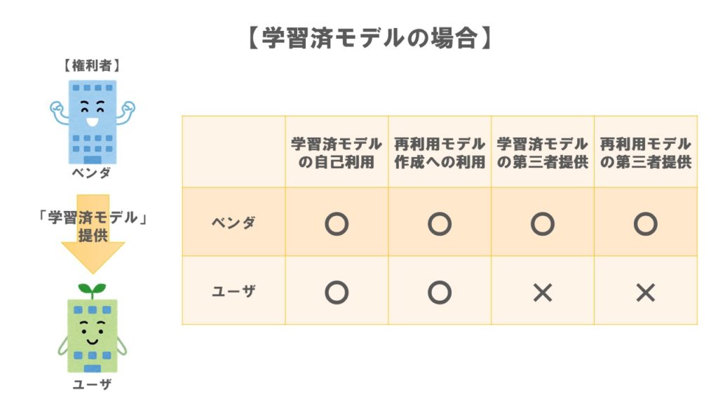 ケース1学習済みモデルの場合