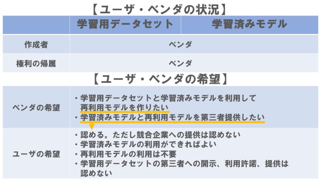 ケース2利用条件