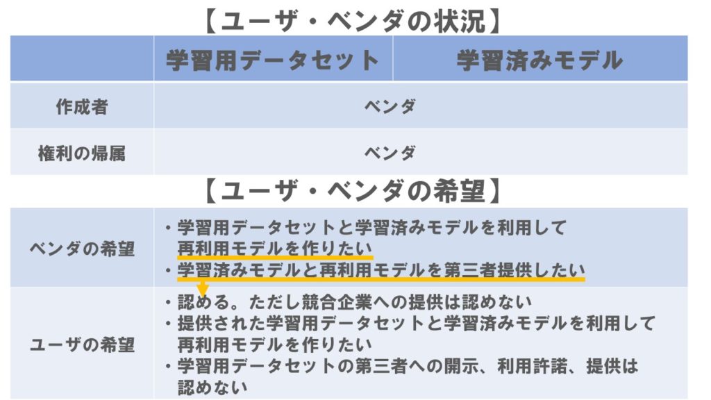 ケース1利用条件