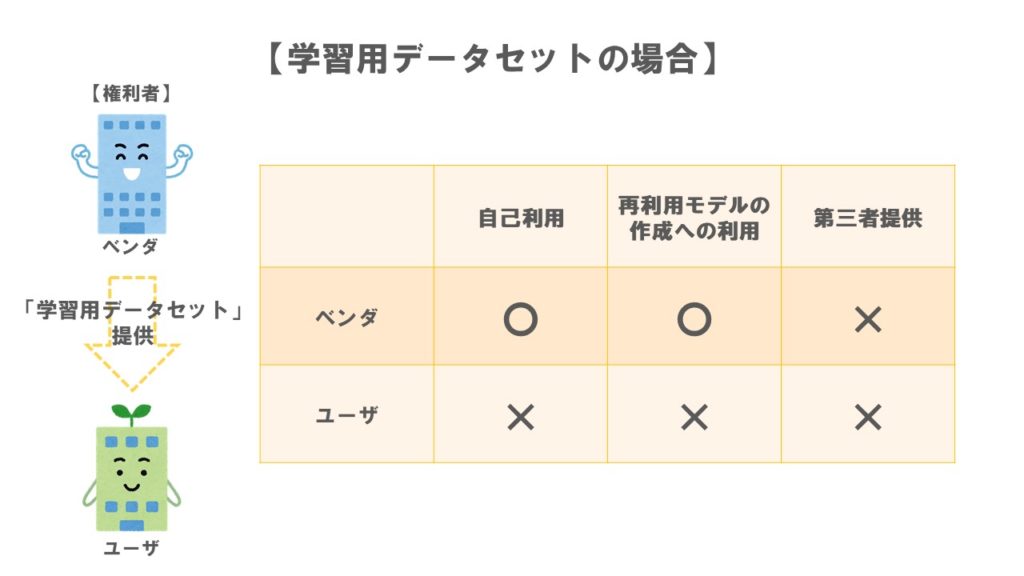 ケース2学習用データセットの場合