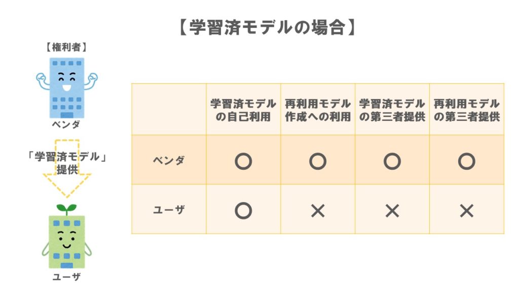 ケース2学習済みモデルの場合