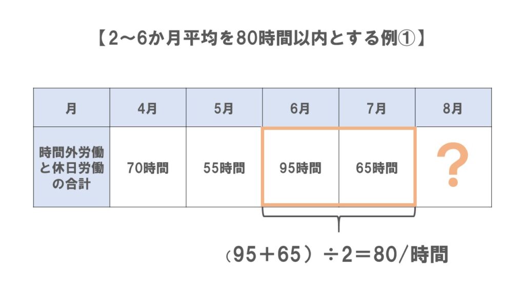 複数月平均例①