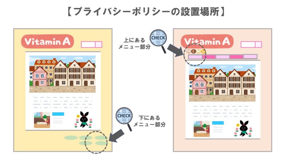 プライバシーポリシーの設置場所