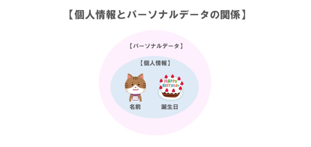 個人情報とパ^疎なるデータの関係