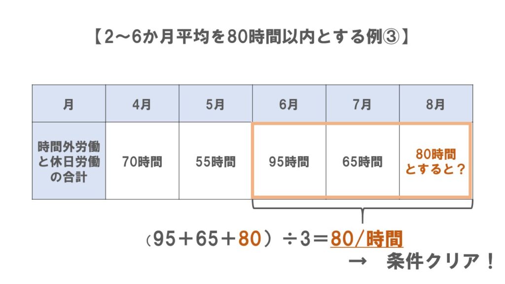 複数月平均例③