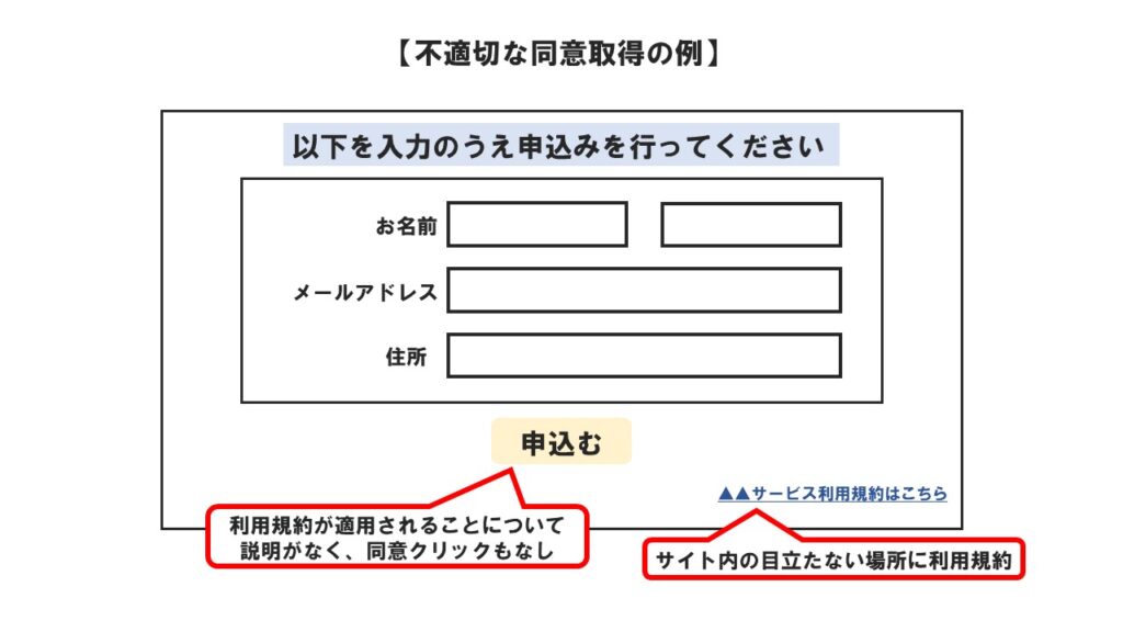 不適切な同意取得