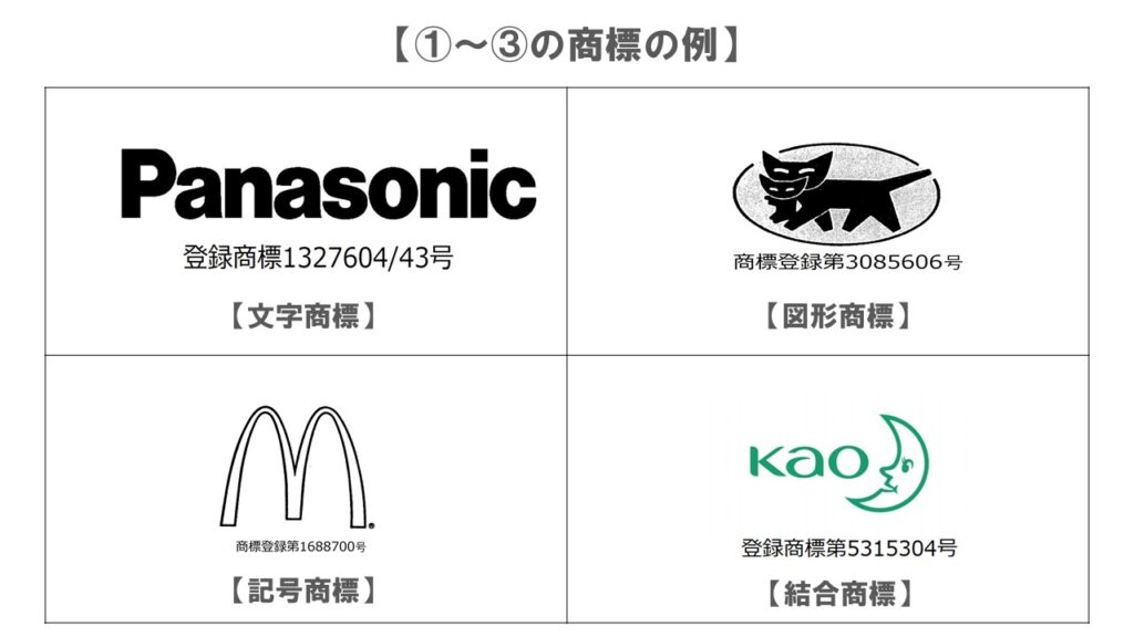 ①~③の商標の例