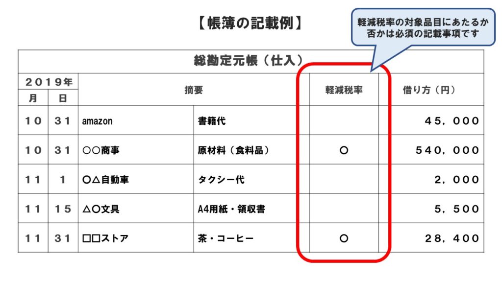 軽減税率:帳簿の記載例