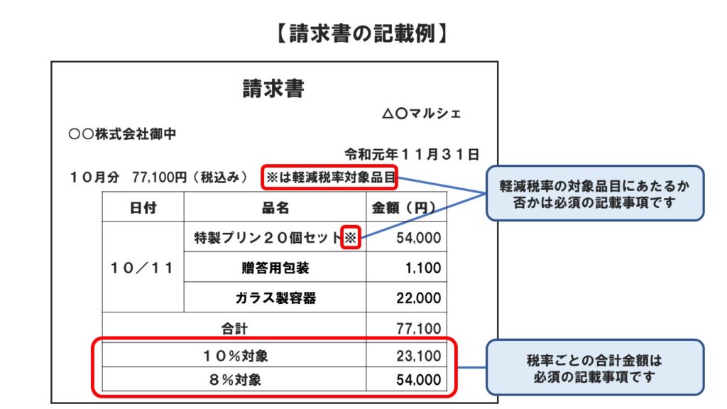 軽減税率:請求書の記載例