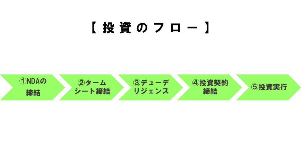 投資のフロー