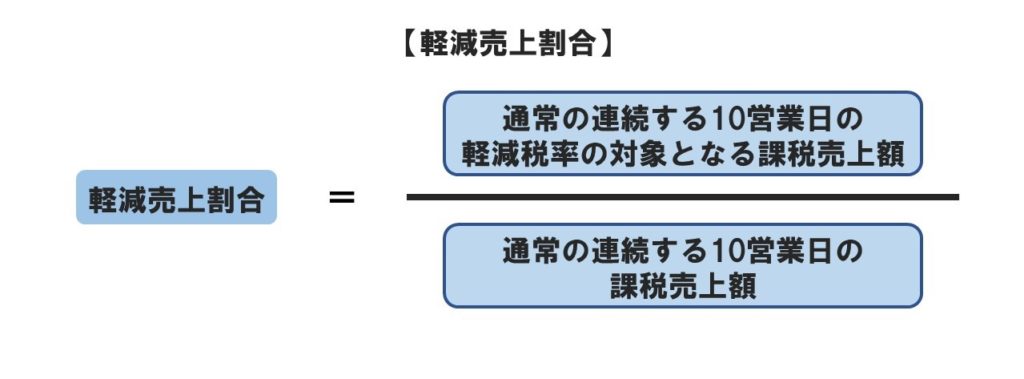 軽減税率:軽減売上割合