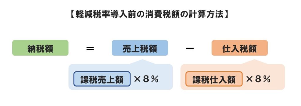 軽減税率導入前の消費税額の計算方法