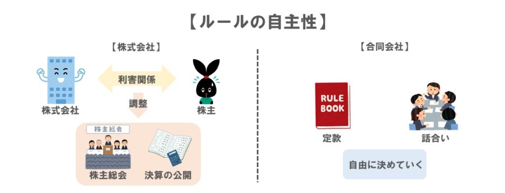 ルールの自主性