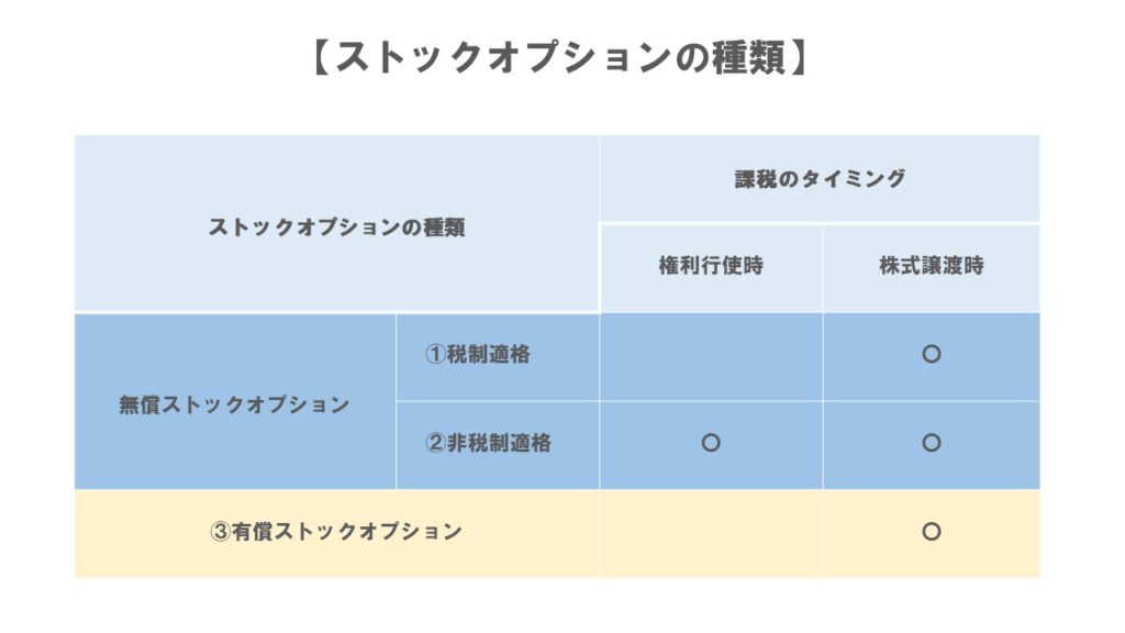 ストックオプションの種類
