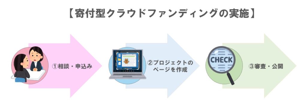 寄付型クラファン