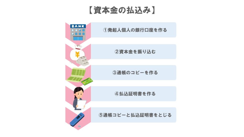 資本金の払込み