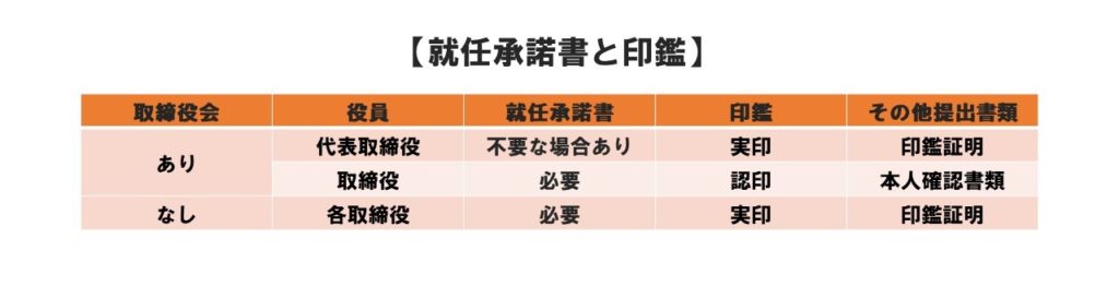 就任承諾書と印鑑