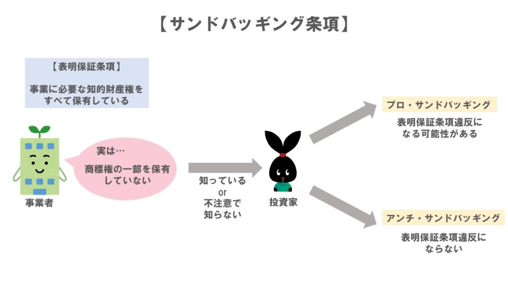 サンドバッギング