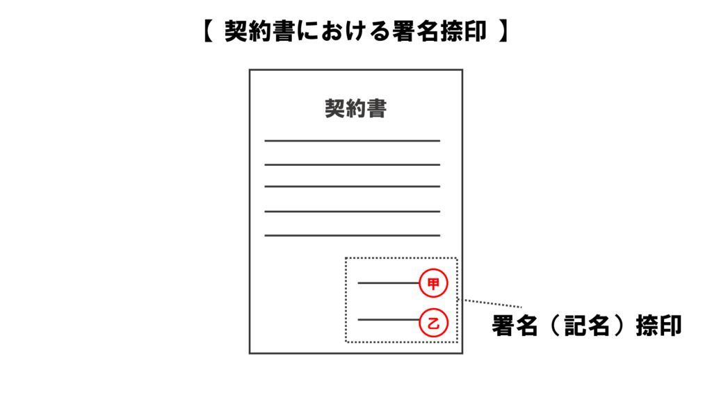 契約書における署名捺印