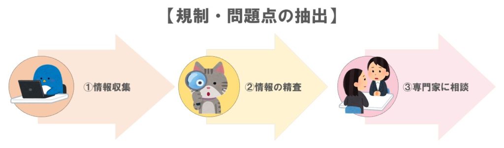 規制問題点の抽出