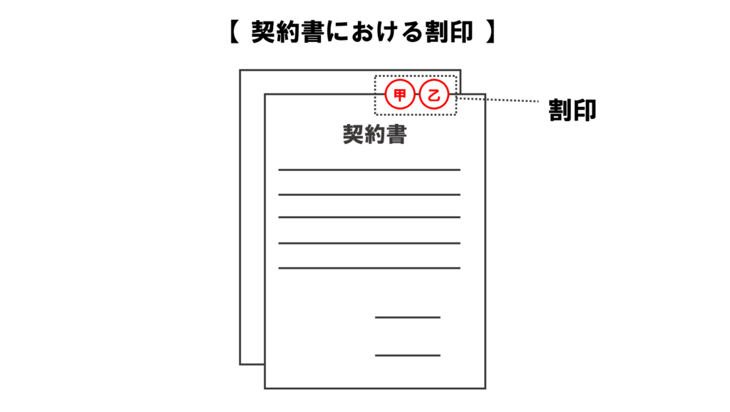 契約書における割印