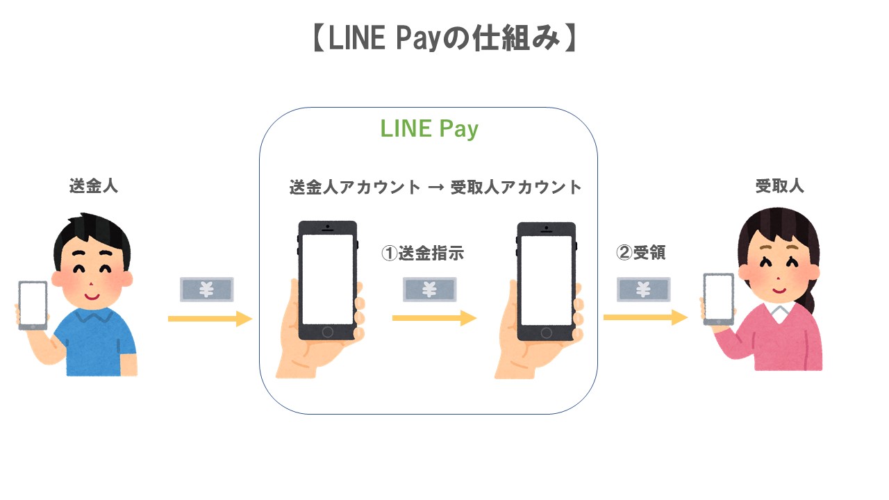 LINE Pay