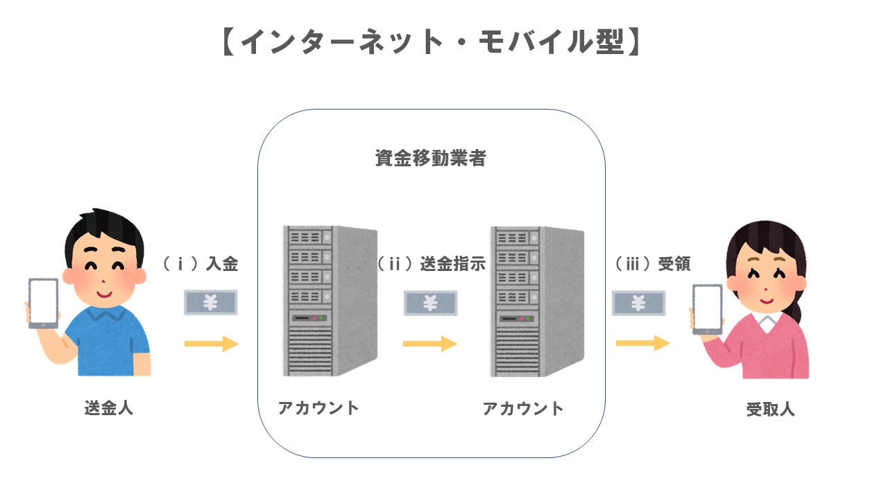 インターネットモバイル型
