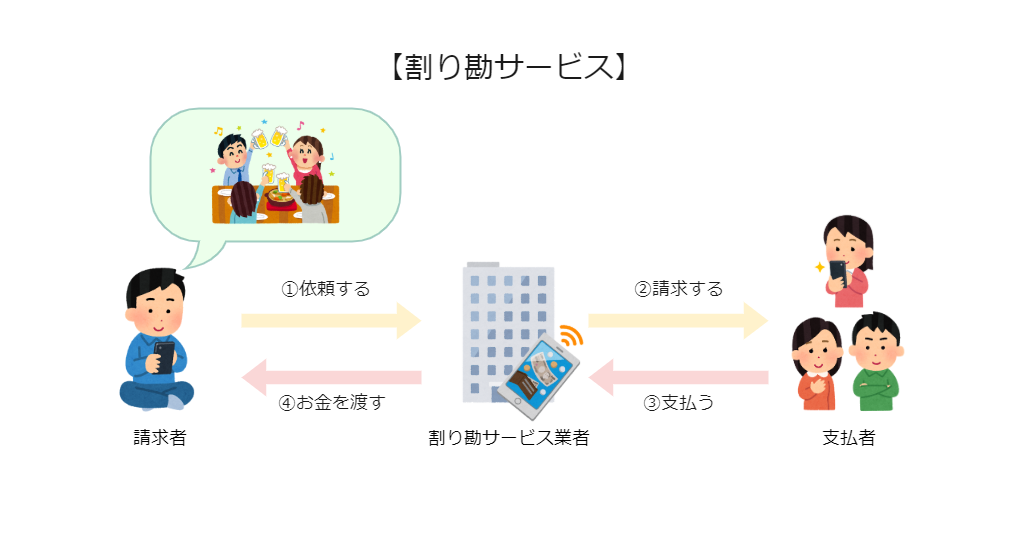 276_【黒木】収納代行 法律-割り勘サービス (1)